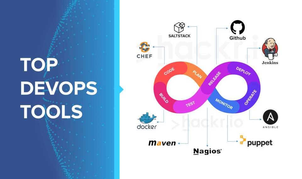 Best DevOps Tools