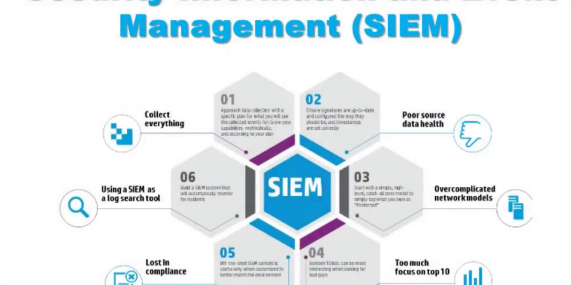 SIEM Tools