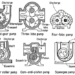 Displacement Pumps