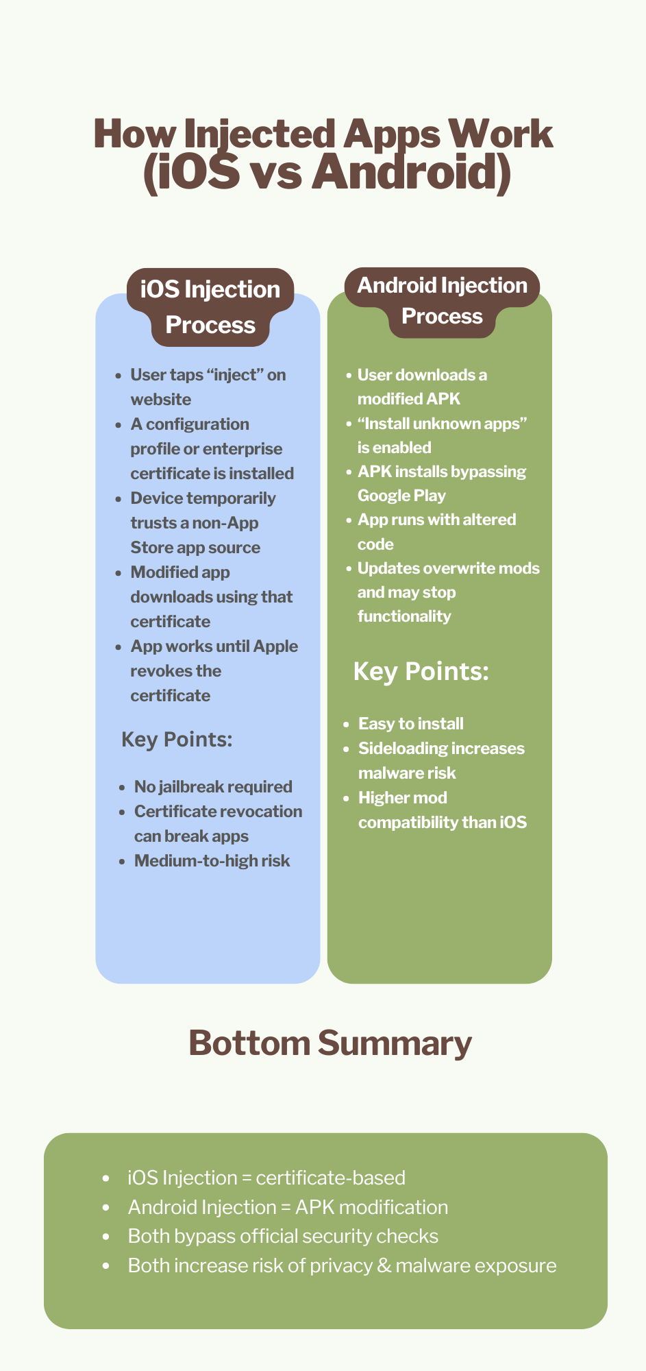 How Injected Apps Work