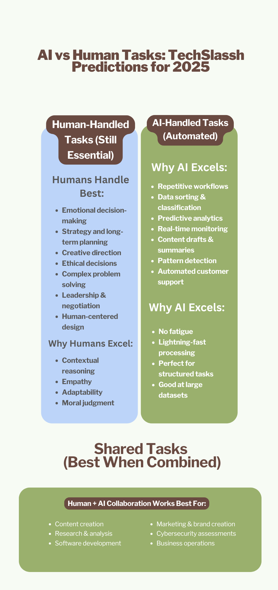 AI vs Human Tasks: What TechSlassh Predicts for 2025