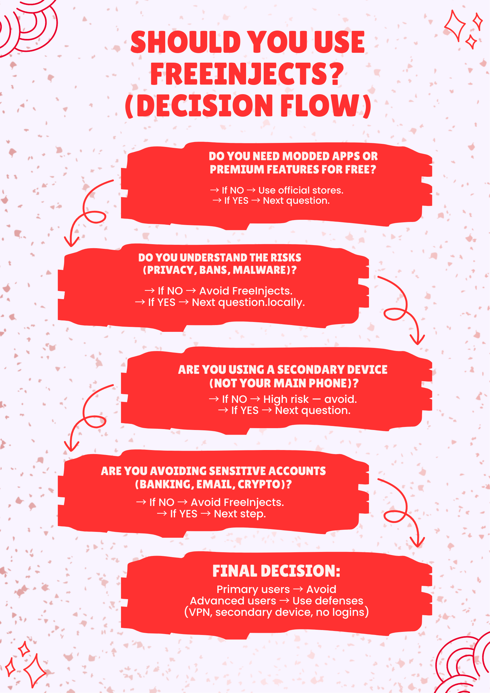 Should You Use FreeInjects?