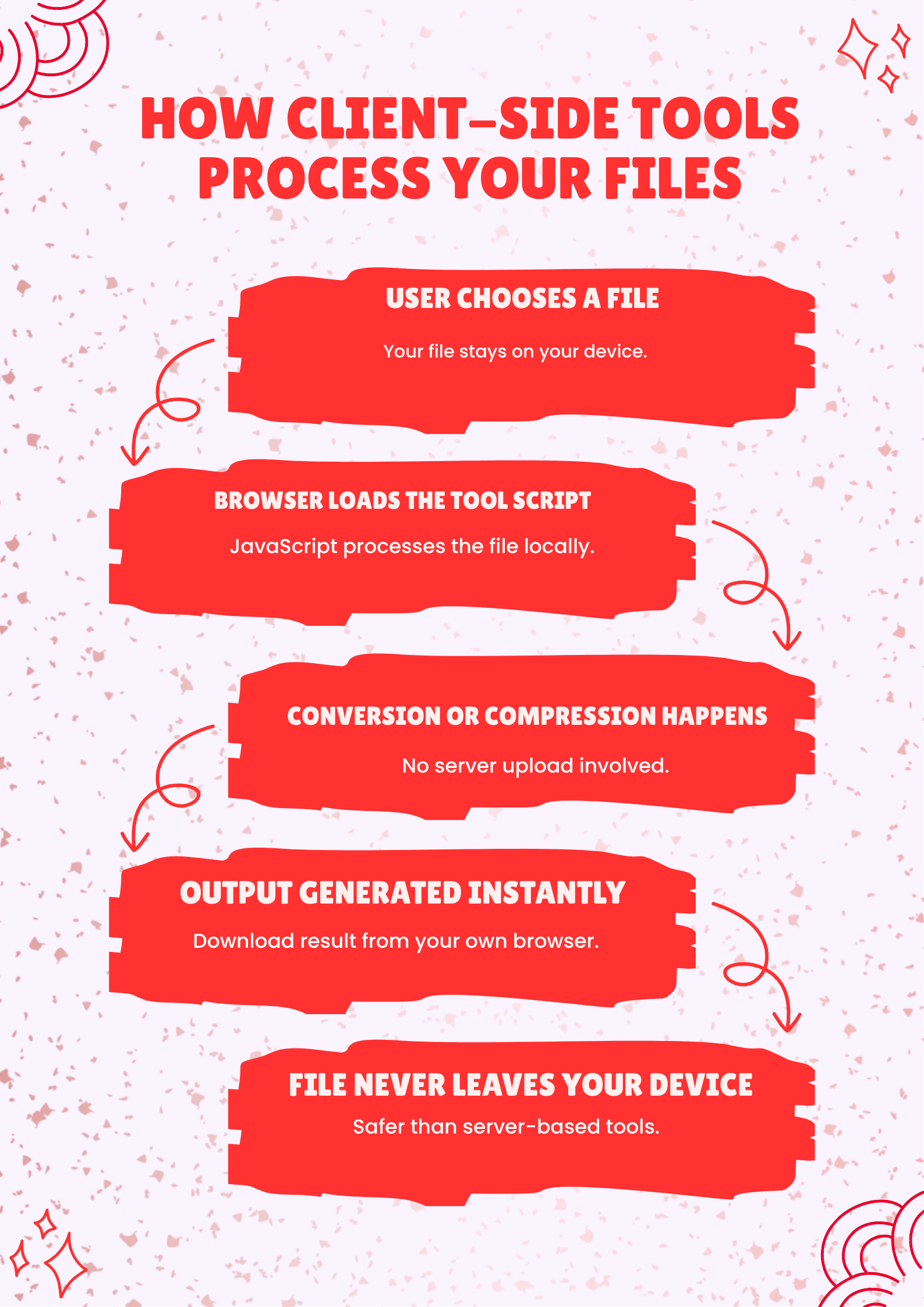 How Client-Side Tools Process Your Files
