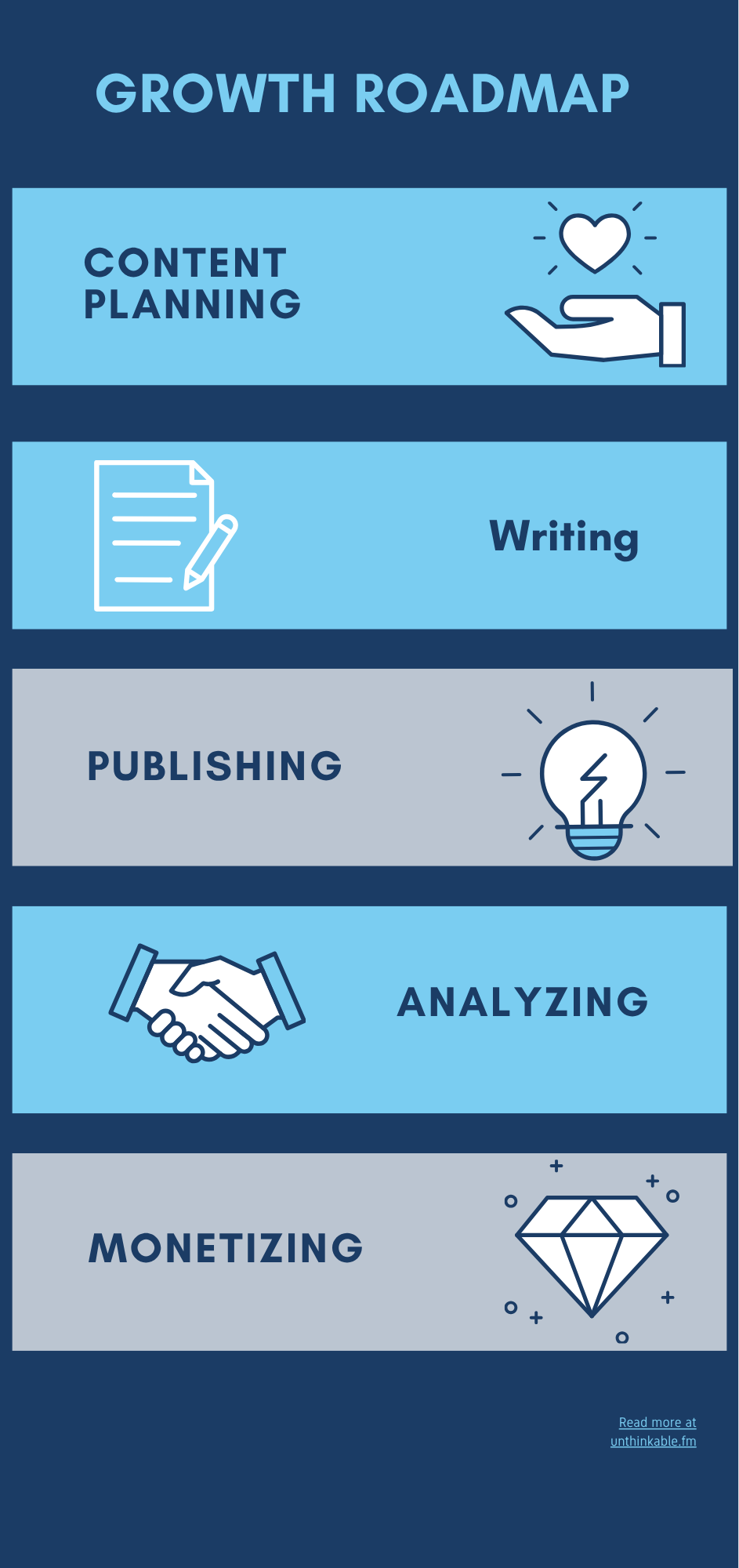 growth roadmap using BlogAngle.org