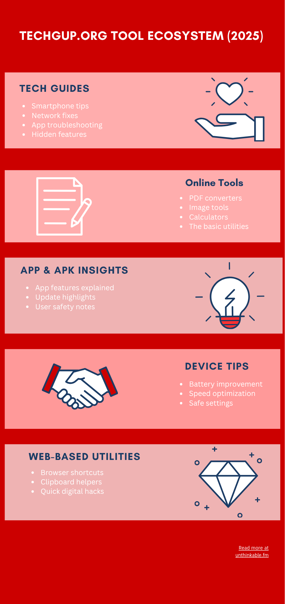 TechGup.org Category